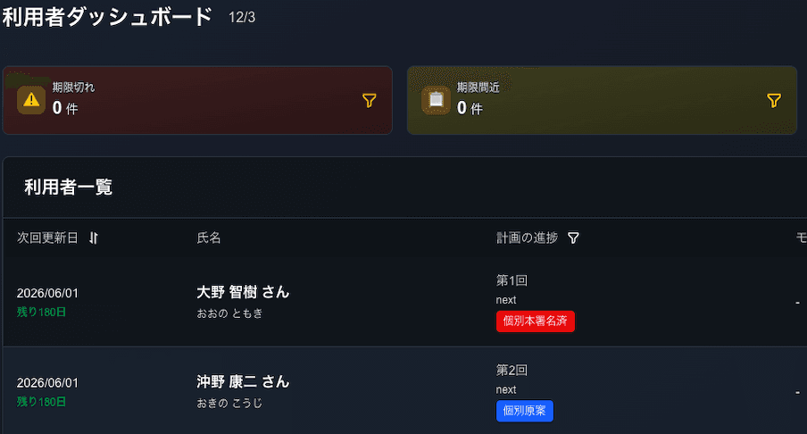 ダッシュボード画面のスクリーンショット