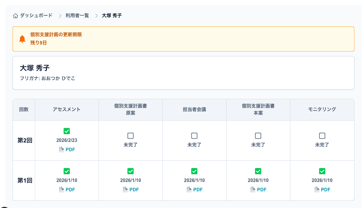 ダッシュボード画面のスクリーンショット
